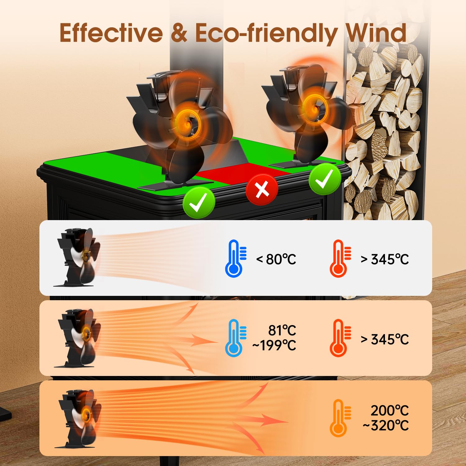 Adjustable Blade Stove Fan
