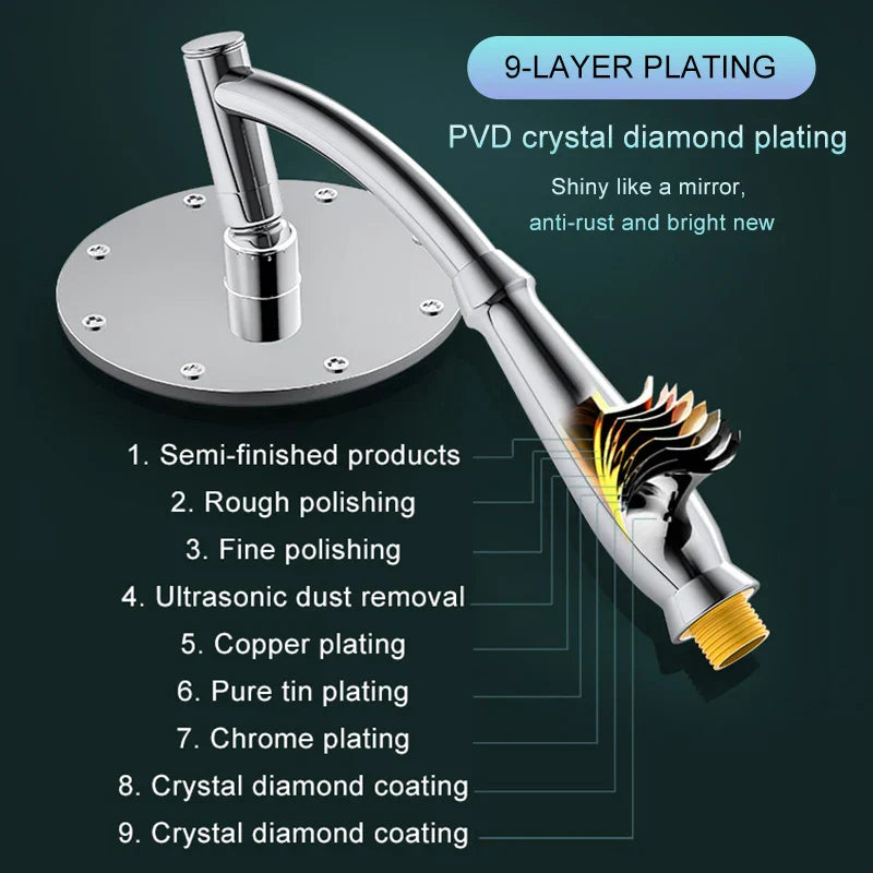 Non-Slip Water-Saving Wall-Mounted Rain Showerhead